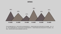 第22张幻灯片