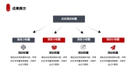 第15张幻灯片