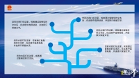 第13张幻灯片