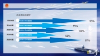 第15张幻灯片