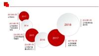 第23张幻灯片
