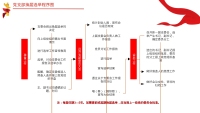 第4张幻灯片