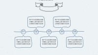 第10张幻灯片