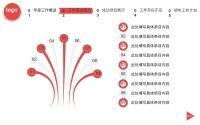 第17张幻灯片