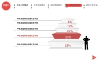 第28张幻灯片