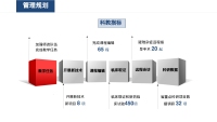 第38张幻灯片