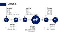 第11张幻灯片