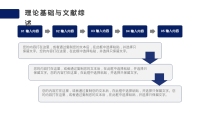 第7张幻灯片