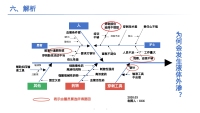 第16张幻灯片