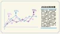 第15张幻灯片