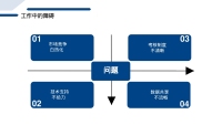 第10张幻灯片