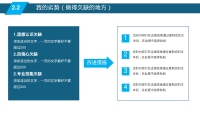 第15张幻灯片