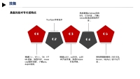 第23张幻灯片