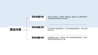 第15张幻灯片