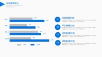 第15张幻灯片