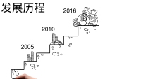 第5张幻灯片