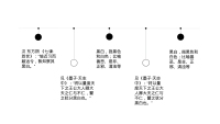 第5张幻灯片