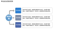 第23张幻灯片