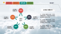 第29张幻灯片