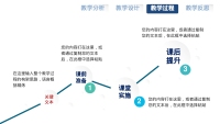 第14张幻灯片