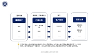 第18张幻灯片