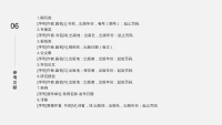 第23张幻灯片