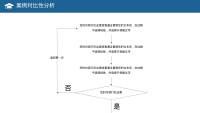 第17张幻灯片