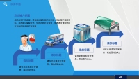 第24张幻灯片