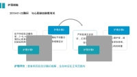 第10张幻灯片