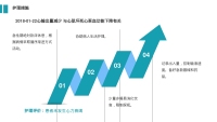 第11张幻灯片