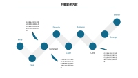 第16张幻灯片