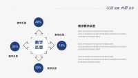 第29张幻灯片