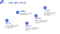 第11张幻灯片