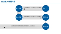 第32张幻灯片