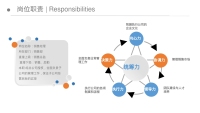 第11张幻灯片