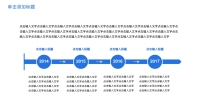 第10张幻灯片