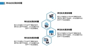 第13张幻灯片