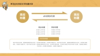 第14张幻灯片