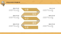 第7张幻灯片