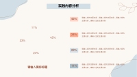 第10张幻灯片