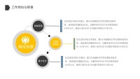 第22张幻灯片