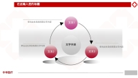 第19张幻灯片