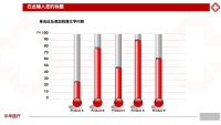 第21张幻灯片