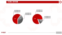 第6张幻灯片