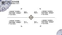 第7张幻灯片