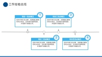 第17张幻灯片