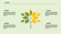 第10张幻灯片