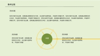 第18张幻灯片