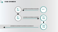 第37张幻灯片