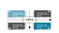 第17张幻灯片